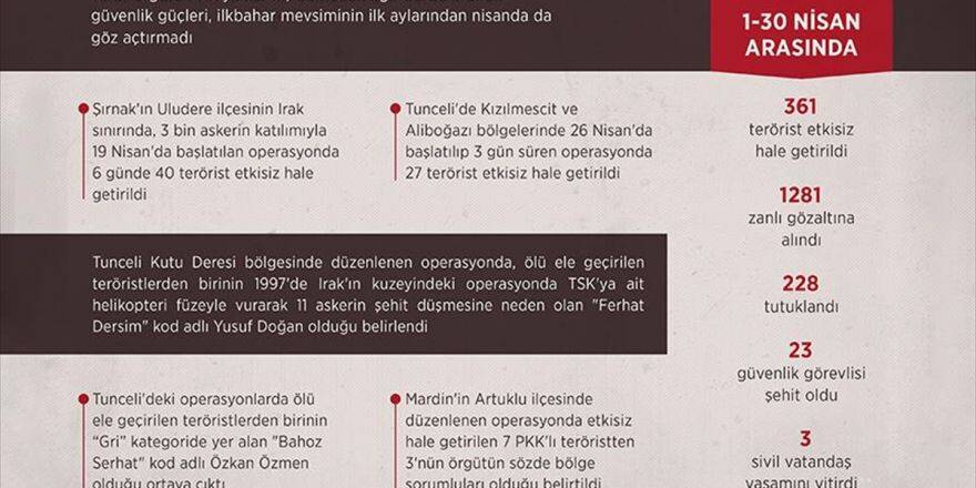 Nisan Ayında Kırsal Pkk'ya Mezar Oldu