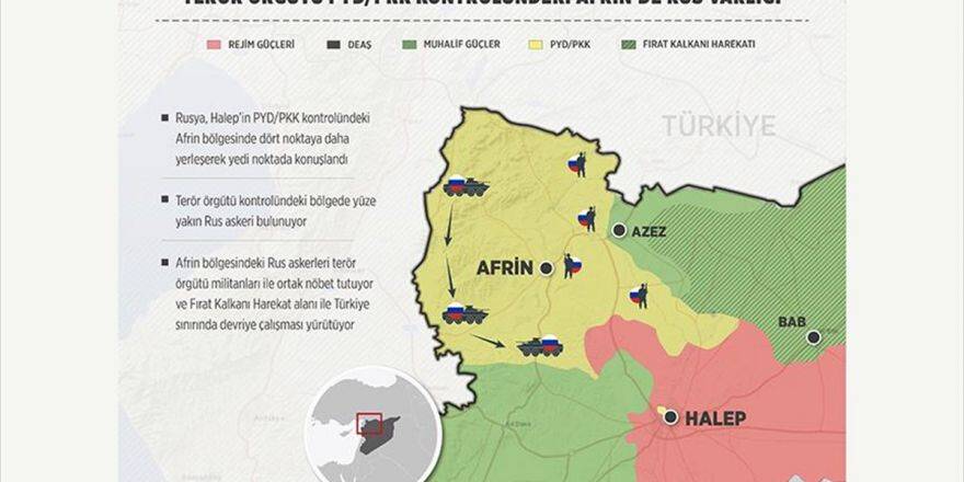 Terör Örgütü Pyd/pkk Kontrolündeki Afrin'de Rus Varlığı