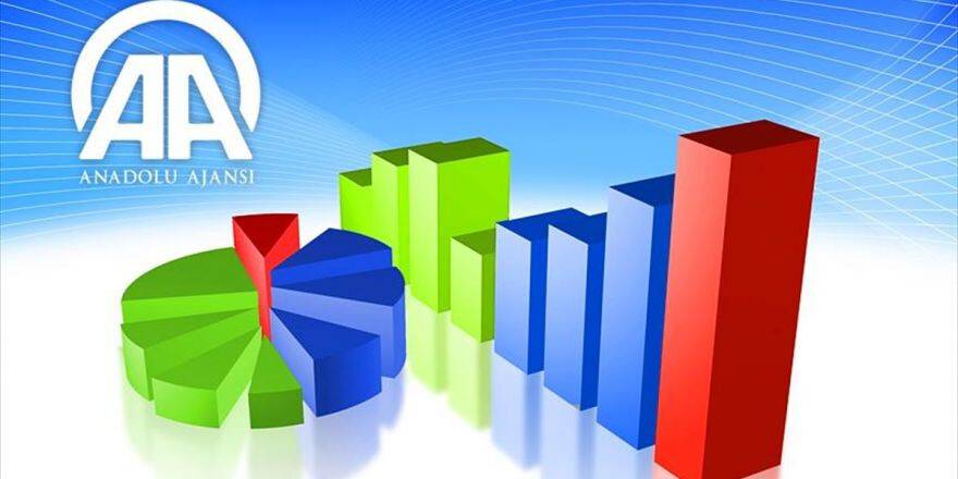 Aa Finans Sanayi Üretimi Beklenti Anketi Sonuçlandı