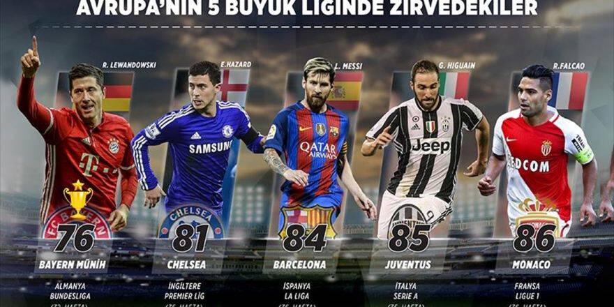 Avrupa'nın 5 Büyük Liginde Görünüm