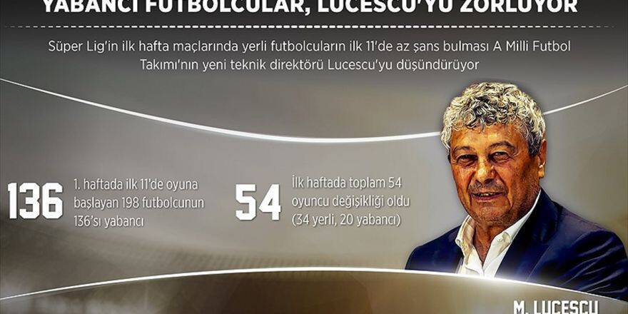Yabancı Futbolcular Lucescu'yu Zorluyor