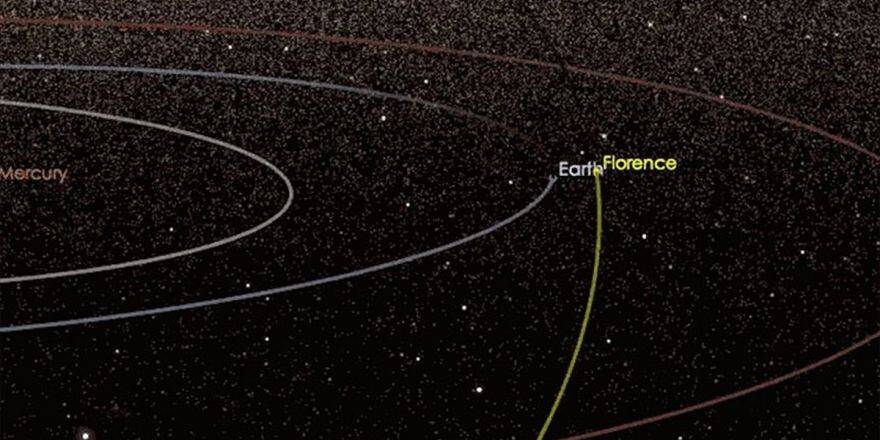 Dev Asteroid Dünya'yı Teğet Geçecek