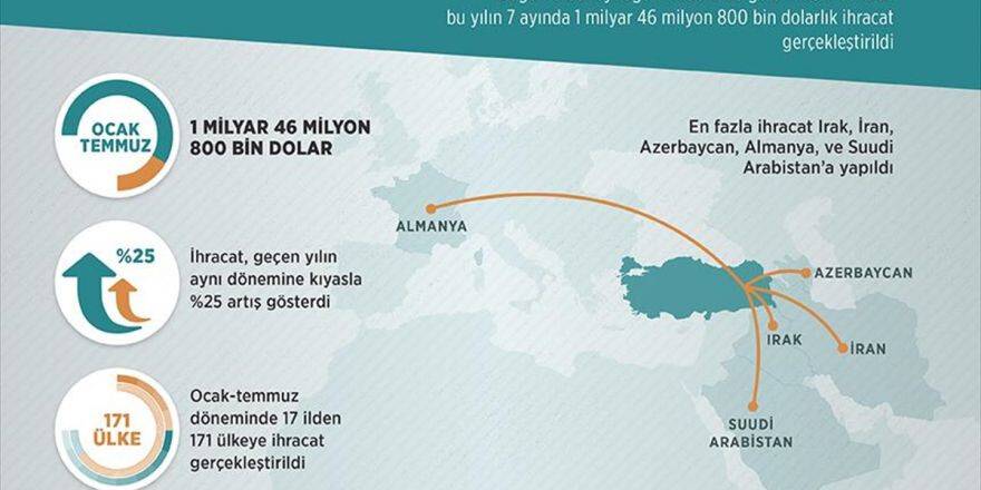 Doğu Ve Güneydoğu'dan İhracat Atağı