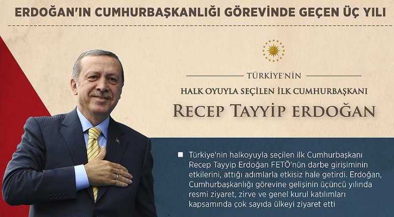 Cumhurbaşkanı Erdoğan'ın görevdeki 'üçüncü' yılı