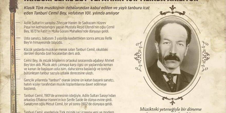 Tanburi Cemil Bey Vefatının 101. Yılında Anılıyor