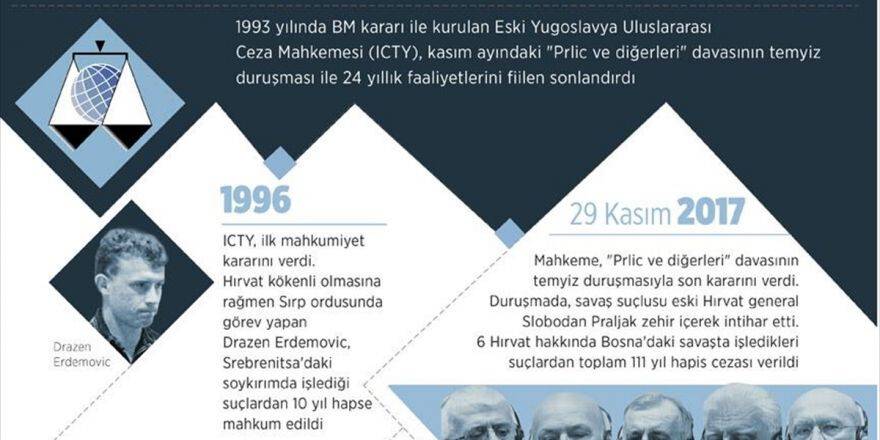 Icty Kapanıyor: Eski Yugoslavya'da İşlenen Suçlar Cezasız Kalmadı