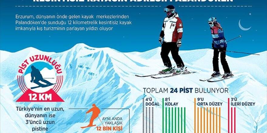 Kesintisiz Kayağın Adresi: Palandöken
