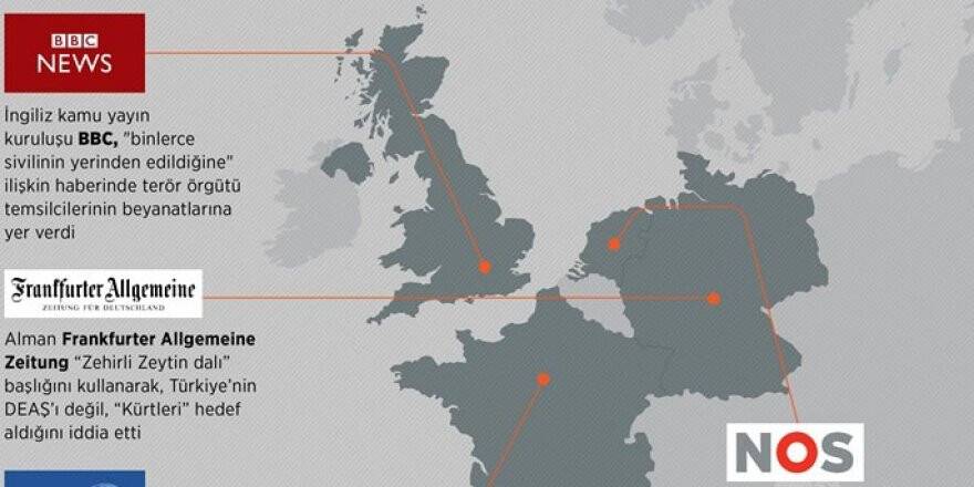 TERÖR ÖRGÜTÜNE İLİŞTİRİLMİŞ GAZETECİLİK: AVRUPA MEDYASI