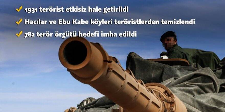 Afrin'e yönelik Zeytin Dalı Harekatı devam ediyor