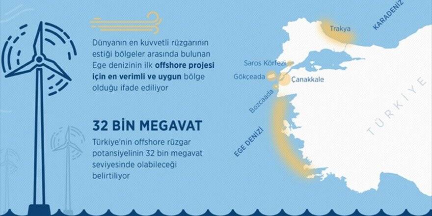 İlk 'Deniz Rüzgarı' Projesinde Ege Denizi Öne Çıkıyor