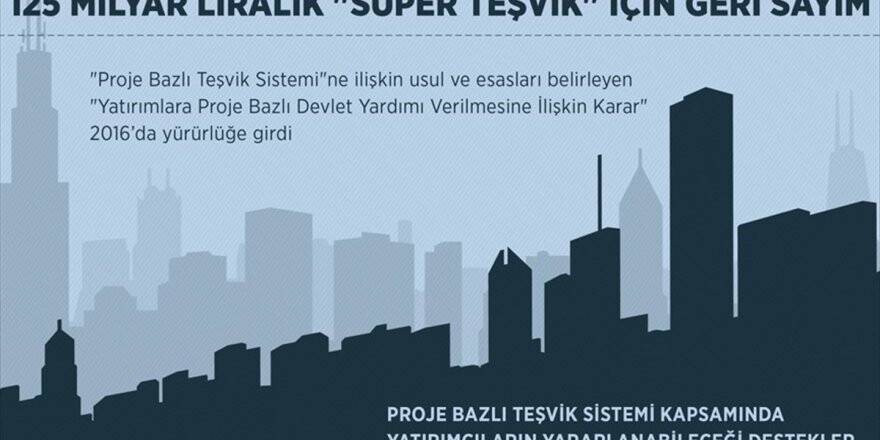 125 Milyar Liralık 'Süper Teşvik' İçin Geri Sayım