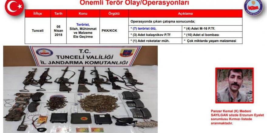 İçişleri Bakanlığı: 45 terörist etkisiz hale getirildi 