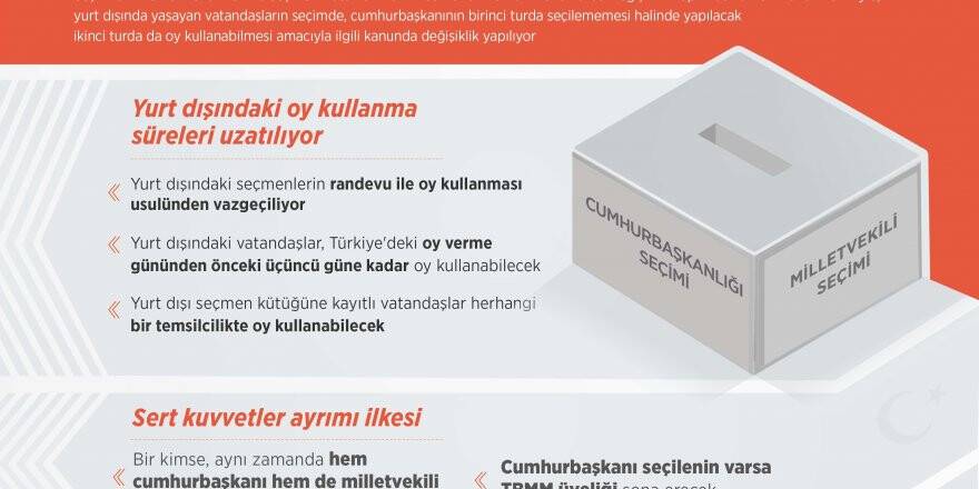 "Cumhurbaşkanlığı Ve Milletvekili Seçimi" Nasıl Olacak?
