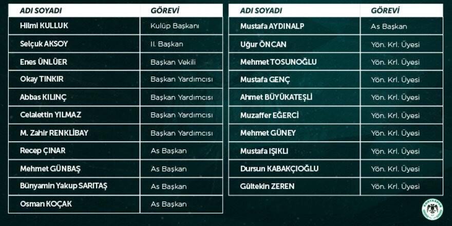 Konyaspor’da görev dağılımı yapıldı