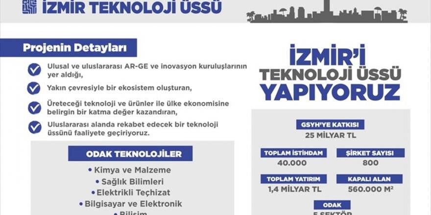 Cumhurbaşkanı Erdoğan'dan İzmir'e Teknoloji Üssü Paylaşımı