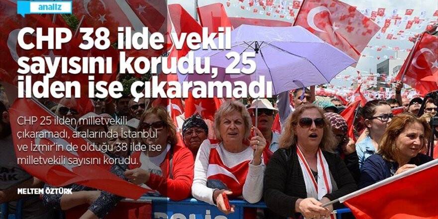Chp 38 İlde Vekil Sayısını Korudu, 25 İlden İse Çıkaramadı