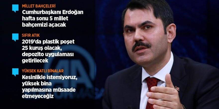 'İmar Barışından 8 Milyon 600 Bin Kişi Faydalandı'