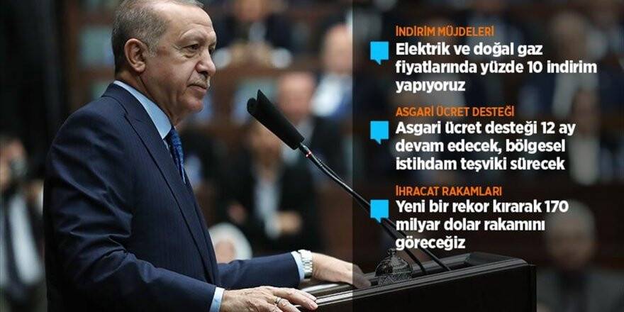Erdoğan'dan Elektrik Ve Doğal Gazda İndirim Müjdesi