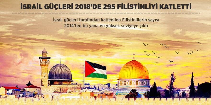İsrail Güçleri 2018'de 295 Filistinliyi Katletti