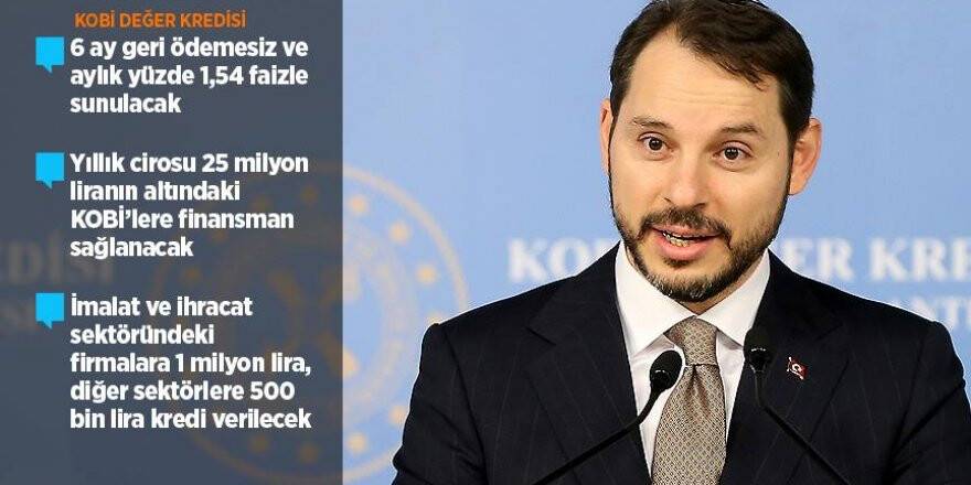 KOBİ'lere 20 milyar liralık finansman desteği