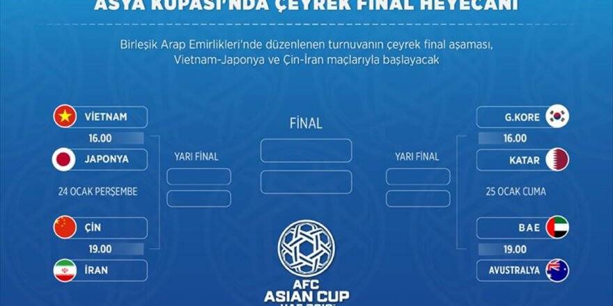 Asya Kupası'nda Çeyrek Final Heyecanı