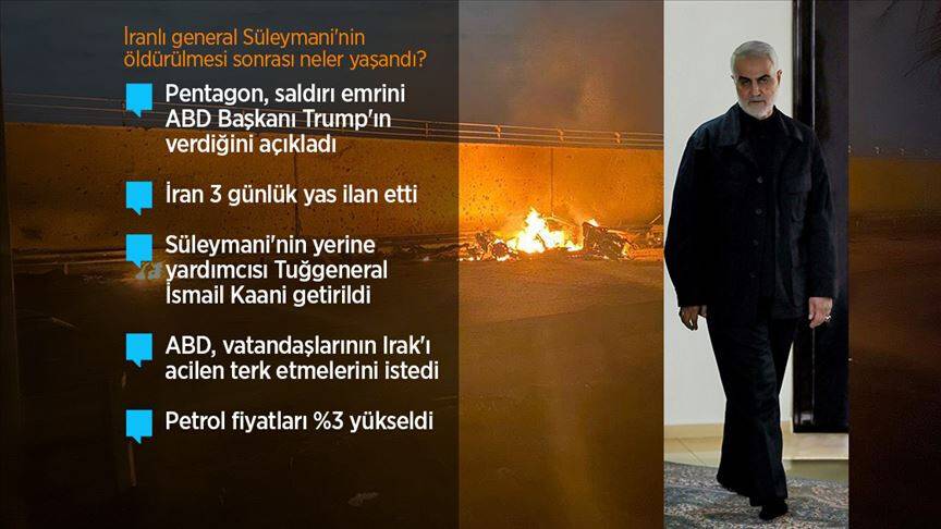 İranlı general Süleymani ve Haşdi Şabi Başkan Yardımcısı el-Mühendis'in öldürülmesinin yankıları