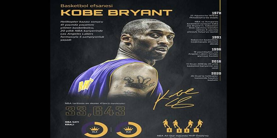 Basketbol efsanesi Kobe Bryant