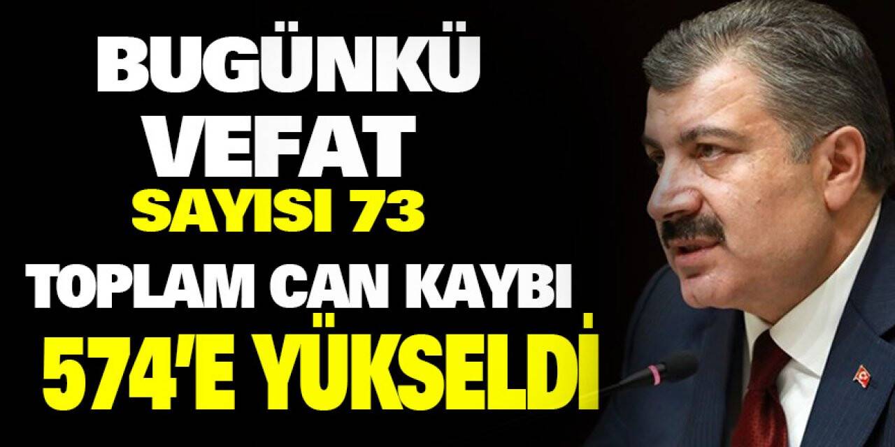 Bugünkü Vefat sayısı 73, Toplam Can Kaybı 574'e yükseldi
