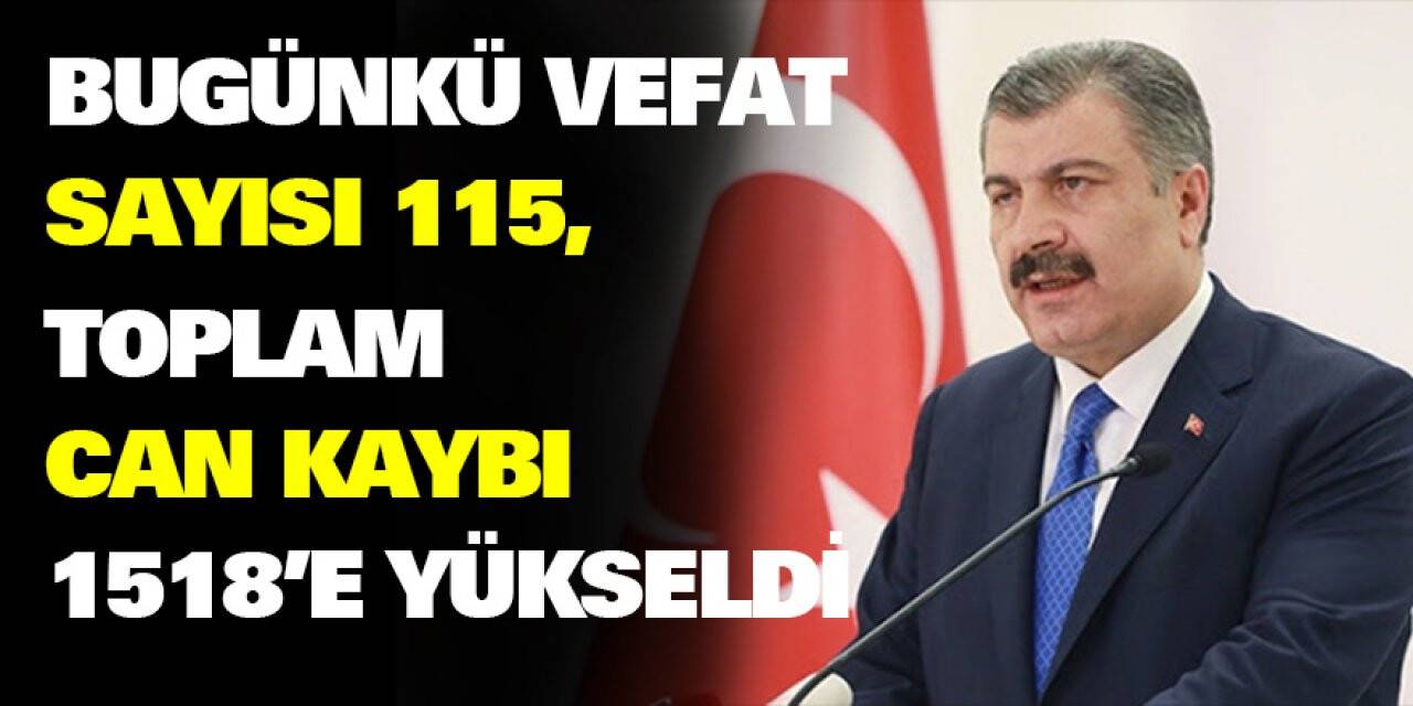 Bugünkü vefat sayısı 115, toplam can kaybı 1518'e yükseldi