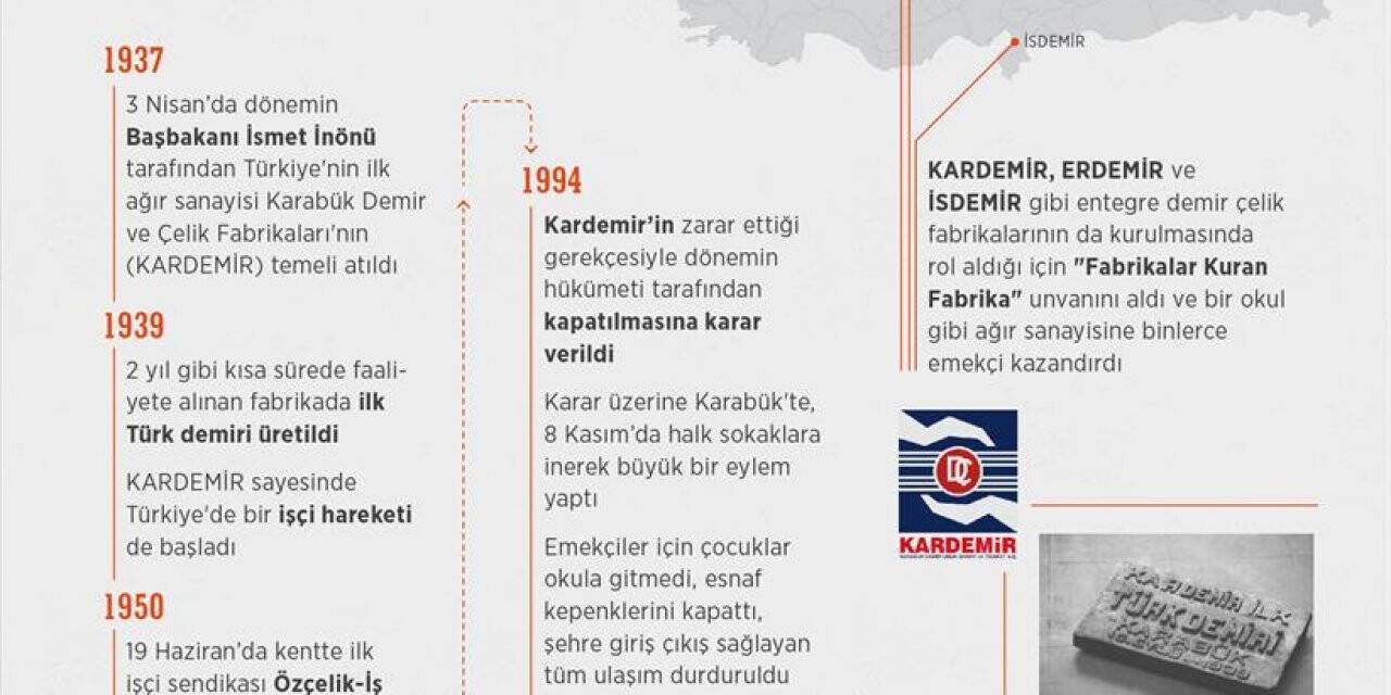 GRAFİKLİ - Karabük 83 yılda emek ve dayanışmanın sembol şehirlerinden biri oldu