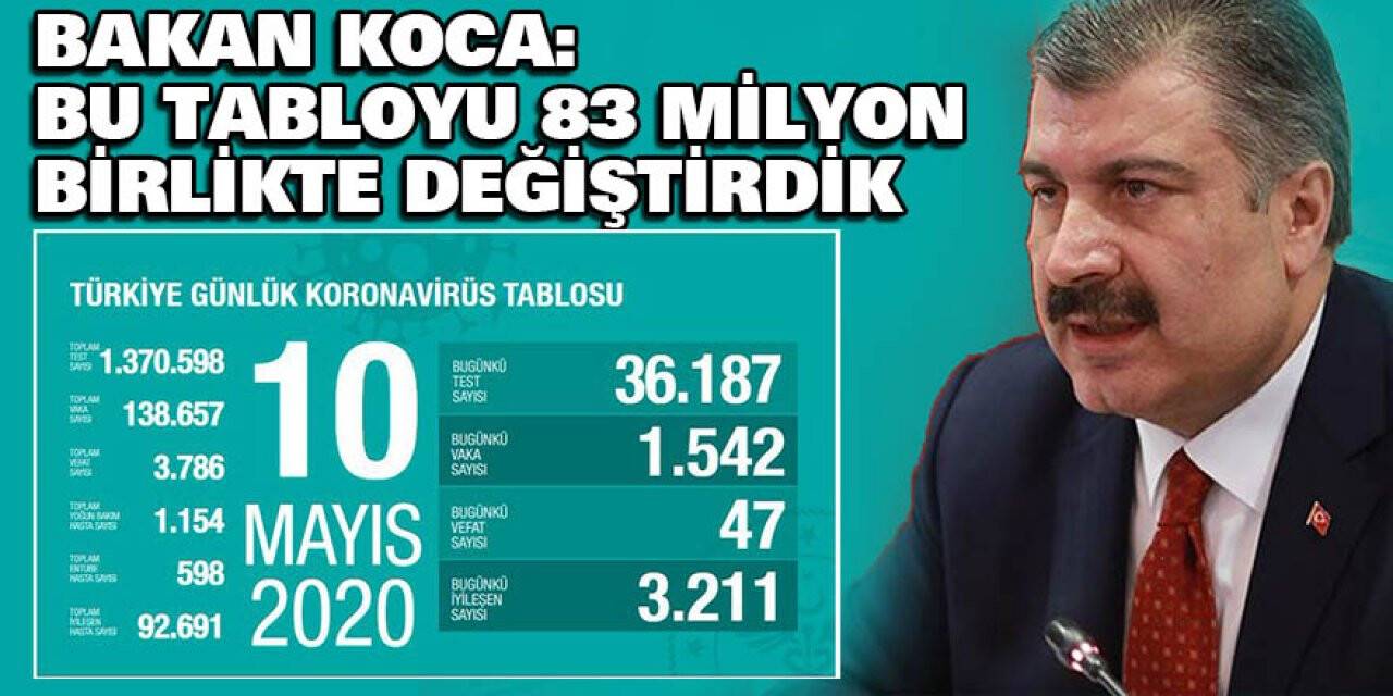 Bugünkü Vefat Sayısı 47, Toplam Vefat Sayısı 3786'ya yükseldi