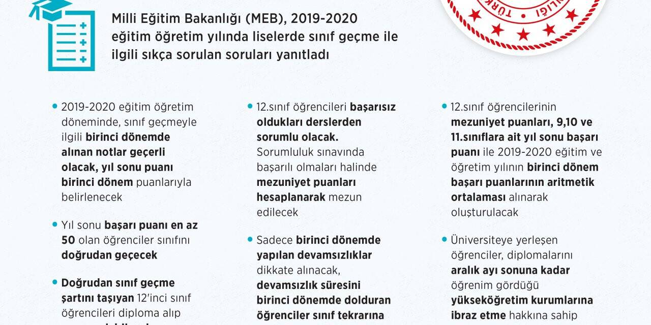 GRAFİKLİ - MEB, liselerde sınıf geçmeye ilişkin merak edilenlere açıklık getirdi: