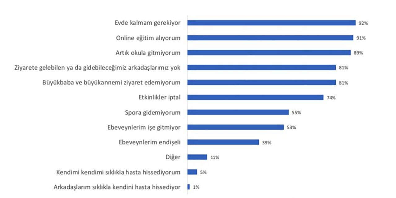Sağlıklı bilgiler çocukları koronavirüs endişesine karşı koruyor