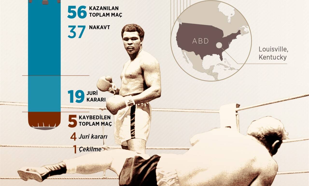 ABD'de ırkçılık ve ayrımcılıkla mücadeleyle geçen bir hayat: Muhammed Ali
