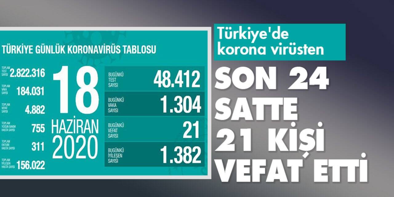 Türkiye'de korona virüsten  son 24 saatte 21 kişi vefat etti