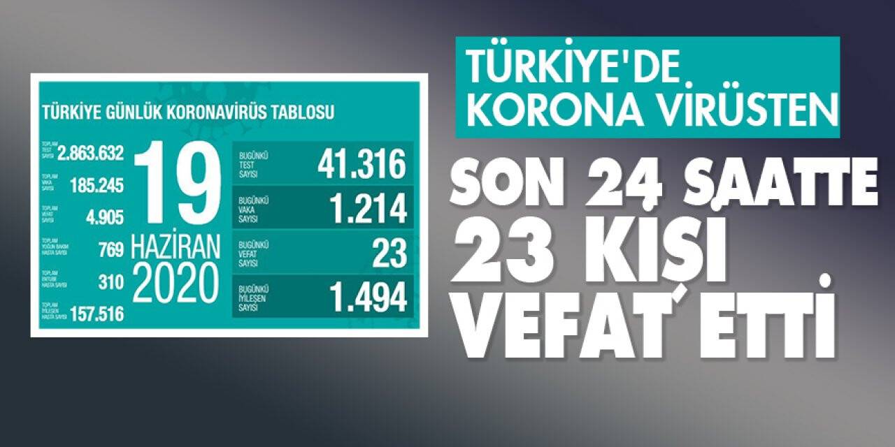 Türkiye'de korona virüsten  son 24 saatte 23 kişi vefat etti