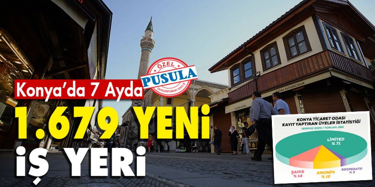 Konya’da 7 Ayda  1.679 Yeni İş Yeri