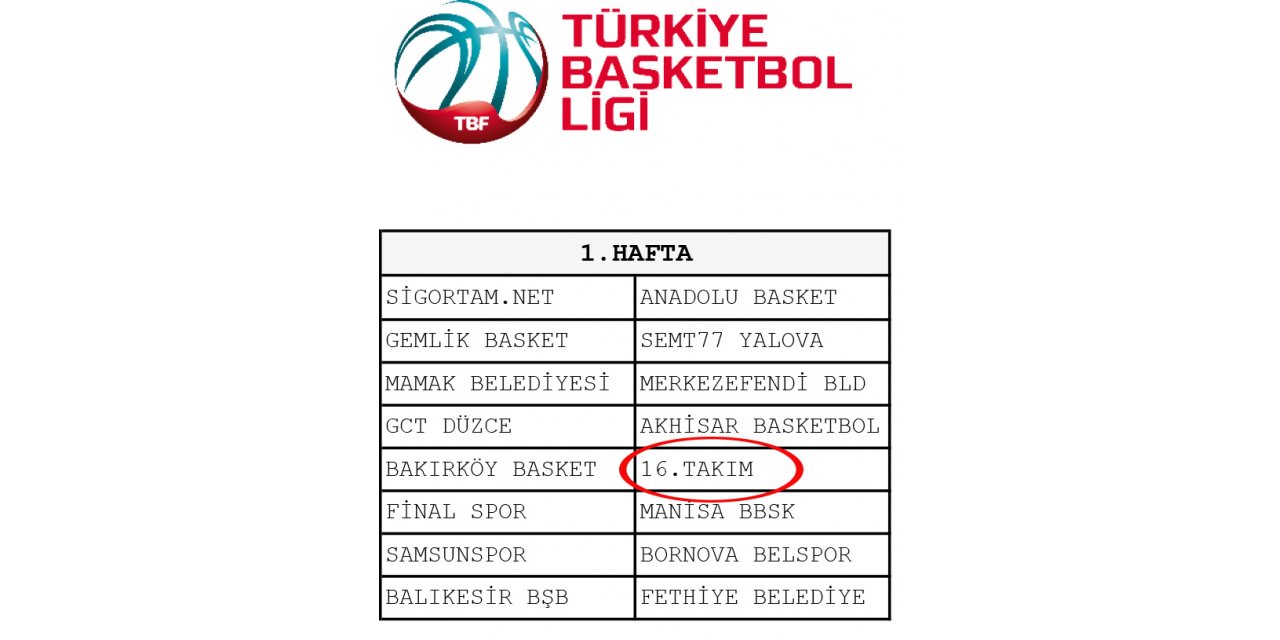 Konyaspor Basketbol'da "16. takım" umudu