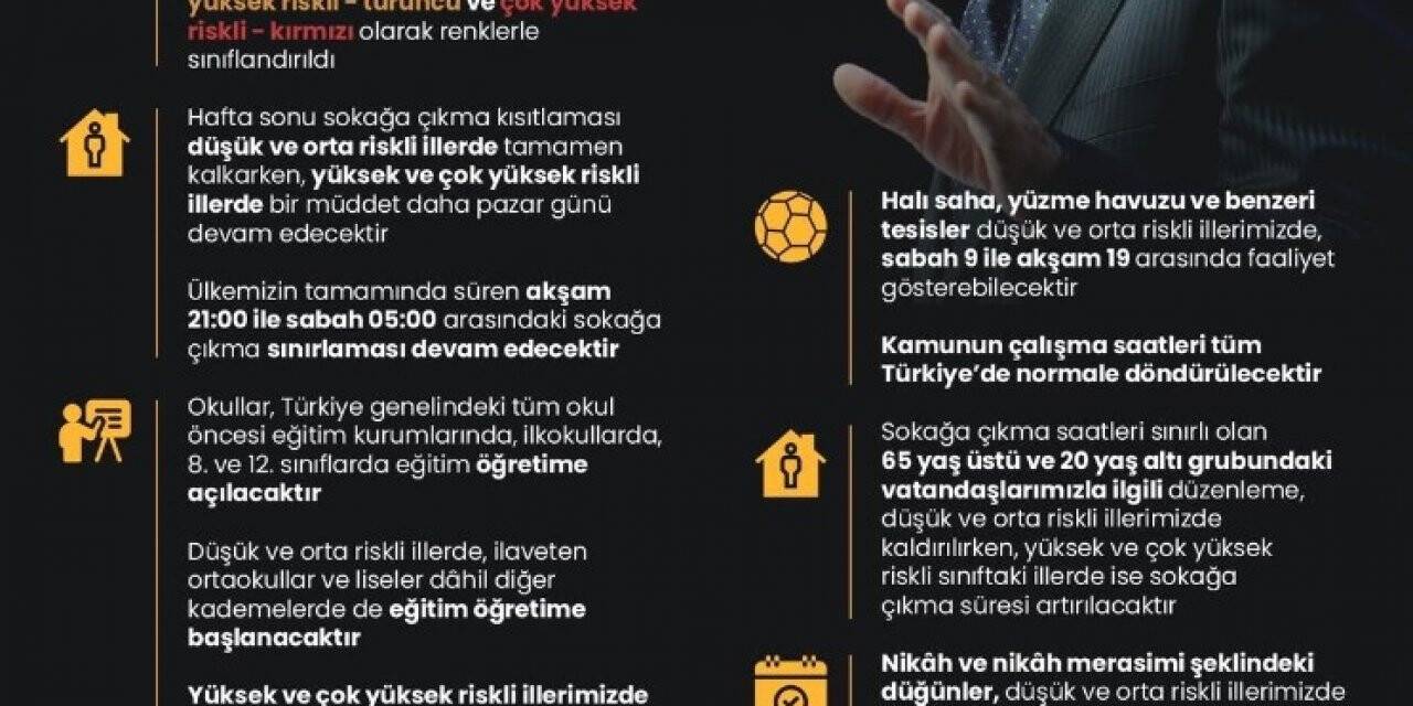 Cumhurbaşkanı Erdoğan’ın normalleşme açıklamalarındı satır başları:
