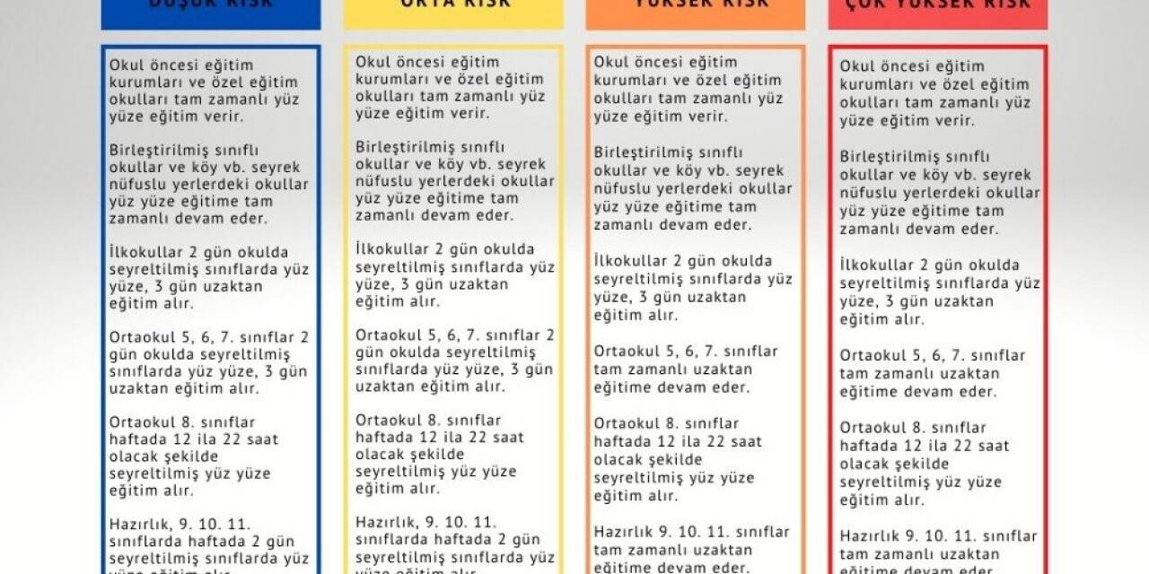 MEB yüz yüze eğitim takvimini açıkladı