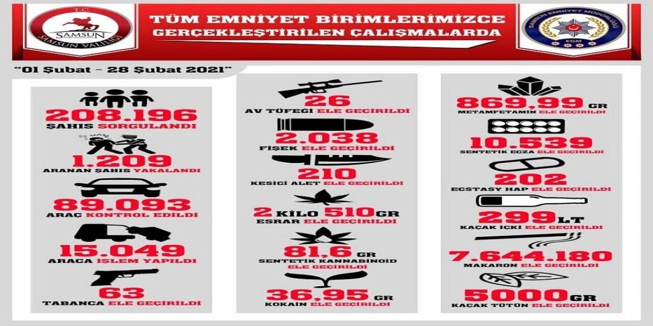 Samsun’da bin 209 şüpheli yakalandı