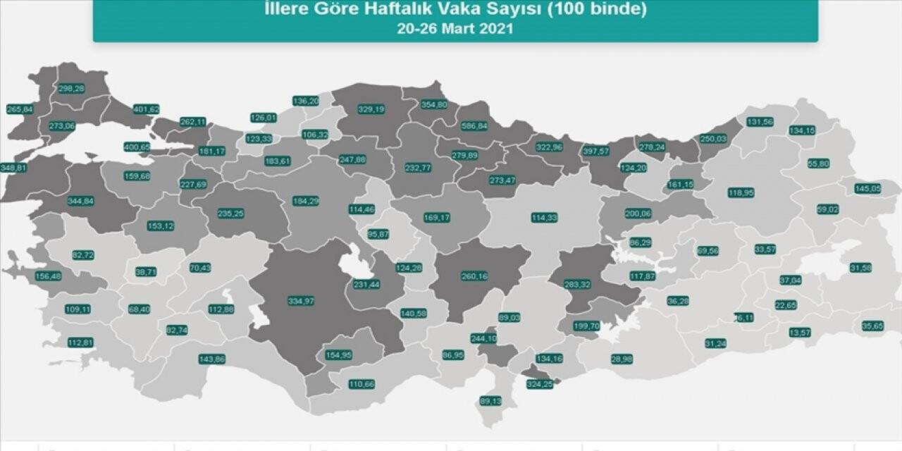 Sağlık Bakanlığı illere göre haftalık Kovid-19 vaka sayılarını açıkladı