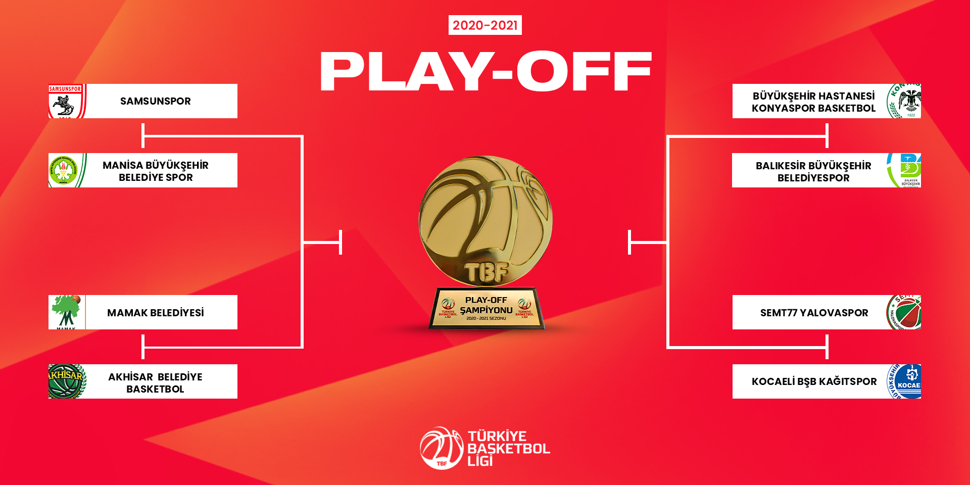 Türkiye Basketbol Ligi'nde play-off heyecanı başlıyor