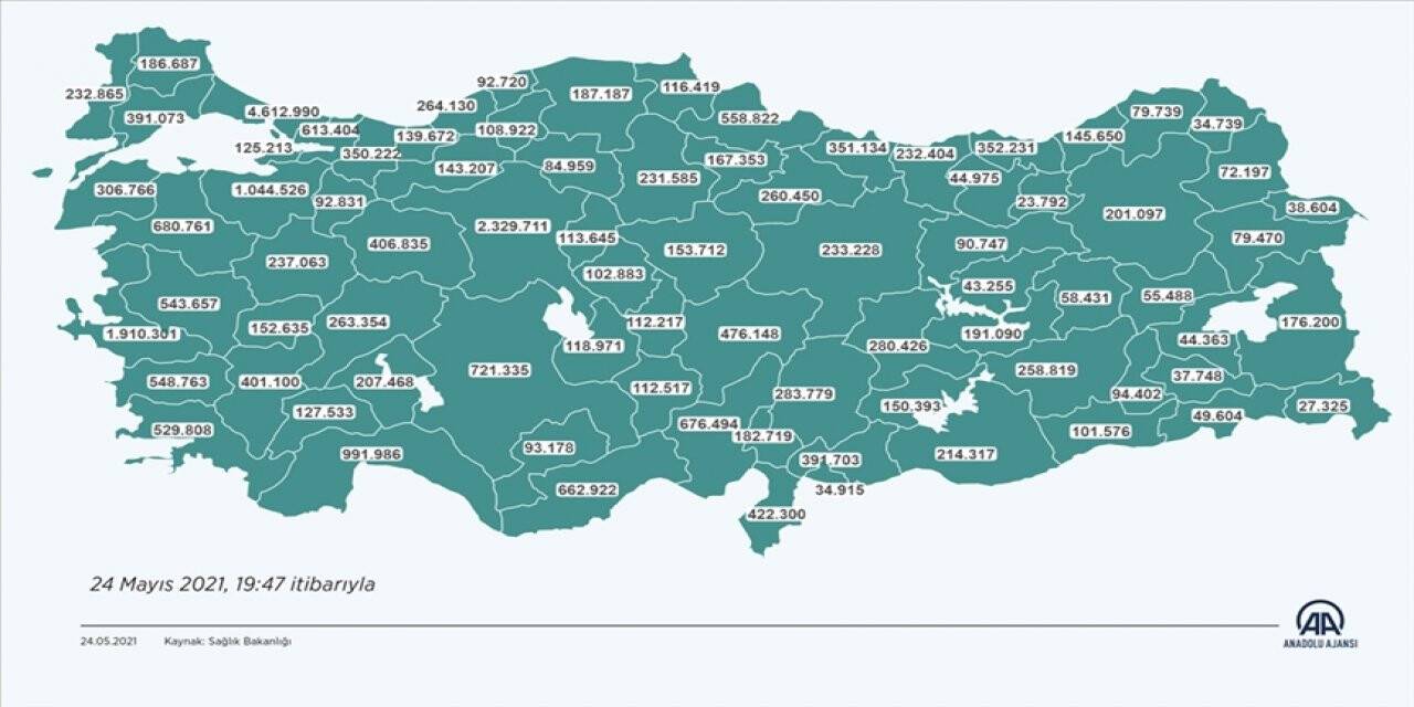Kovid-19'la mücadele kapsamında uygulanan aşı miktarı 28 milyon 65 bin 684 oldu