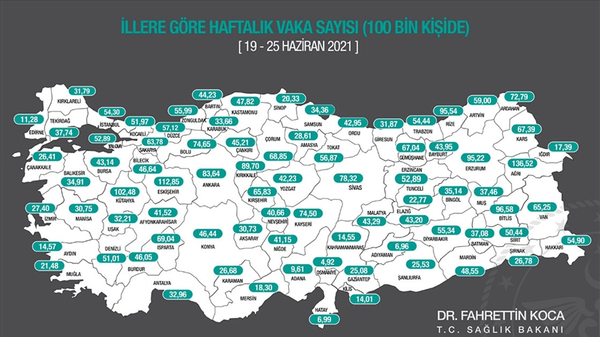 İşte Konya'da haftalık vaka sayısı (19-25 Haziran)