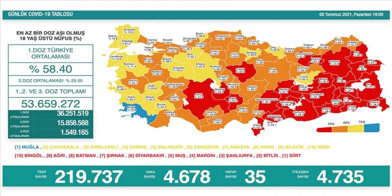 Fahrettin Koca, güncel aşı haritasını ve vaka tablosunu paylaştı