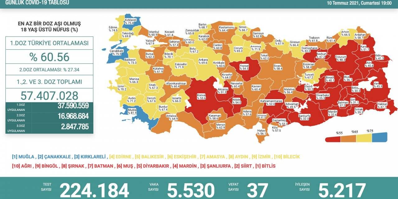 10 Temmuz koronavirüs rakamları açıklandı