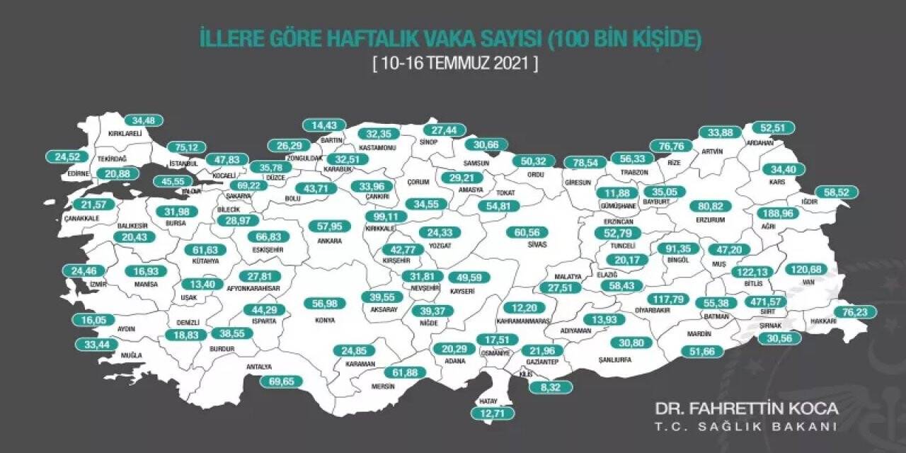 Bakan Koca: İllere göre haftalık vaka sayılarını açıkladı