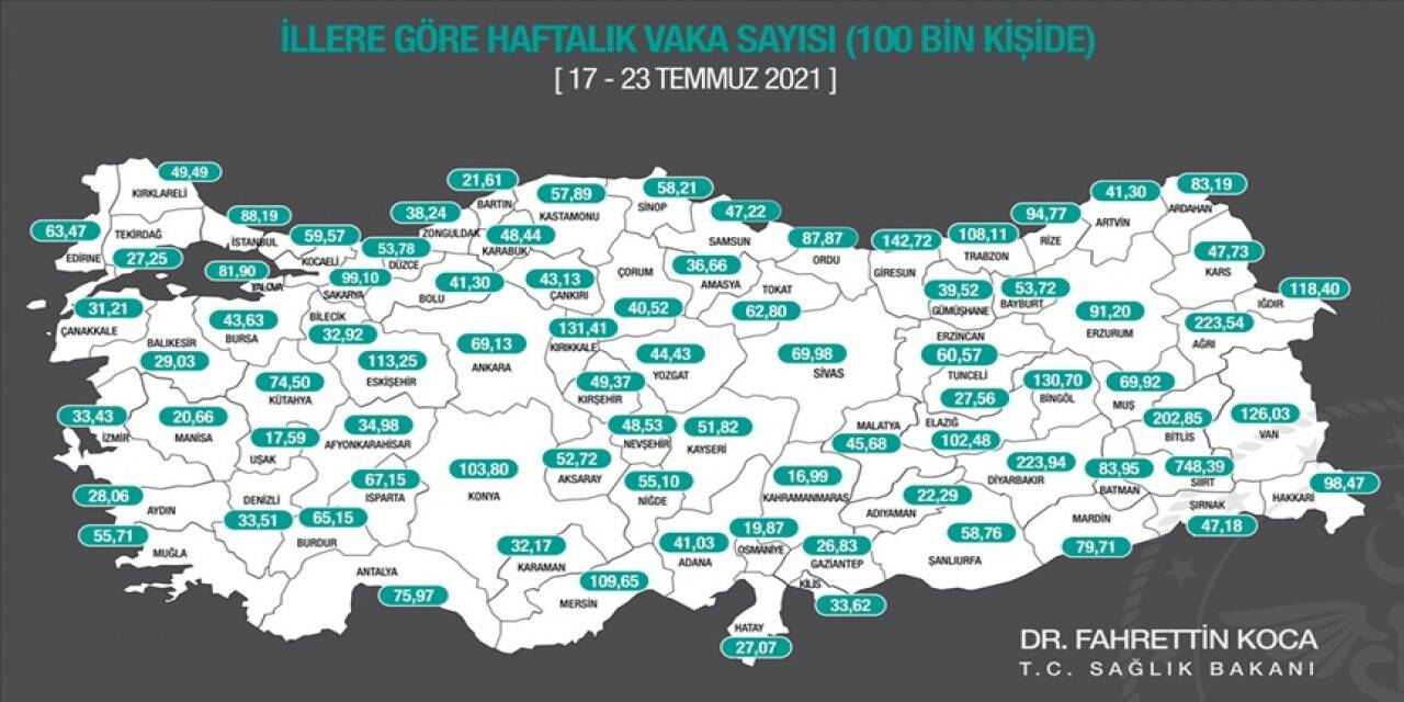 Bir haftada 2 'ye katladı! Konya'da vaka sayıları yeniden çift hane