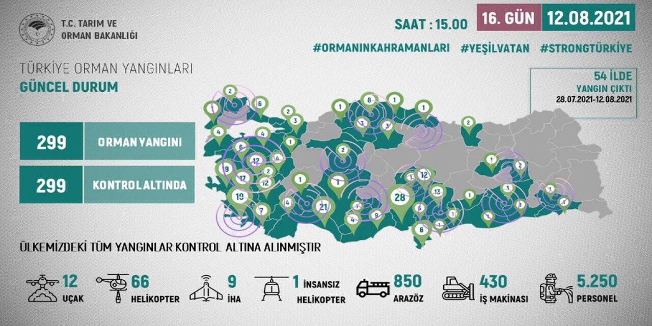 Bakan Pakdemirli: Tüm yangınlar kontrol altına alındı